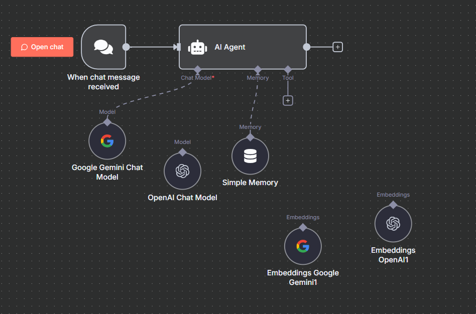n8n教學九：改造 Chat 工作流